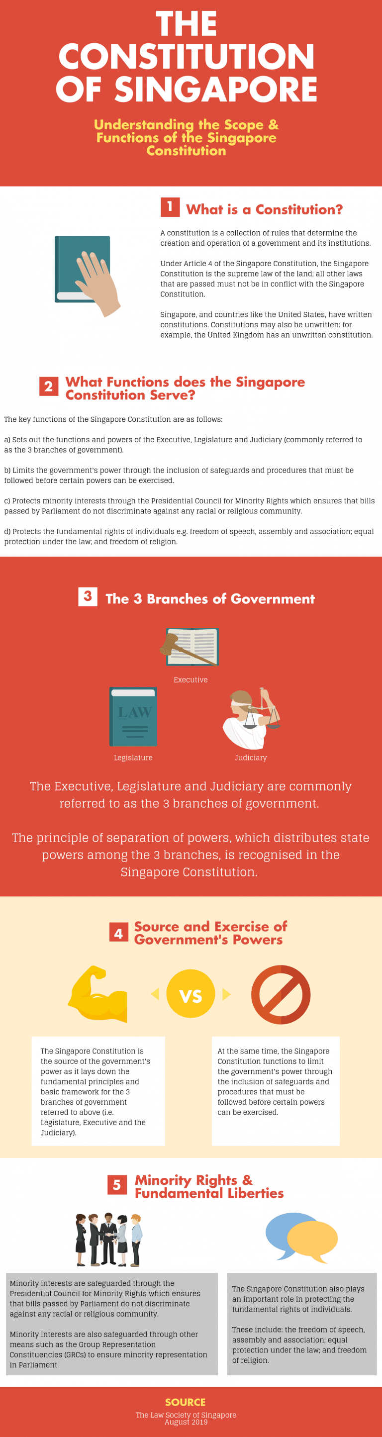 The Constitution of Singapore The Law Society of Singapore