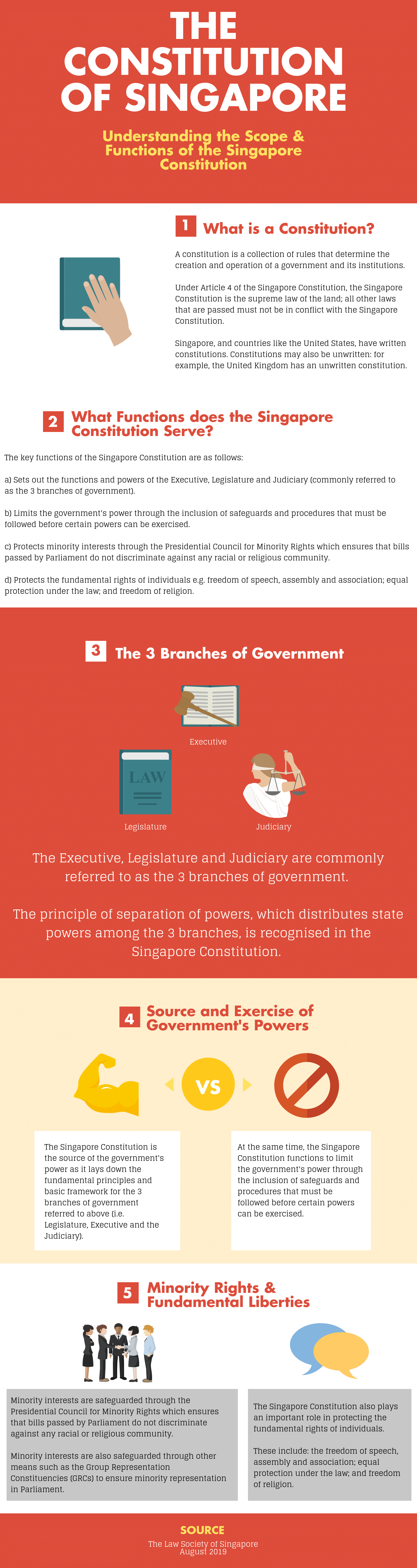 the-constitution-of-singapore-the-law-society-of-singapore